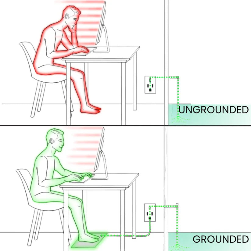 Norriva Groundingmatta™